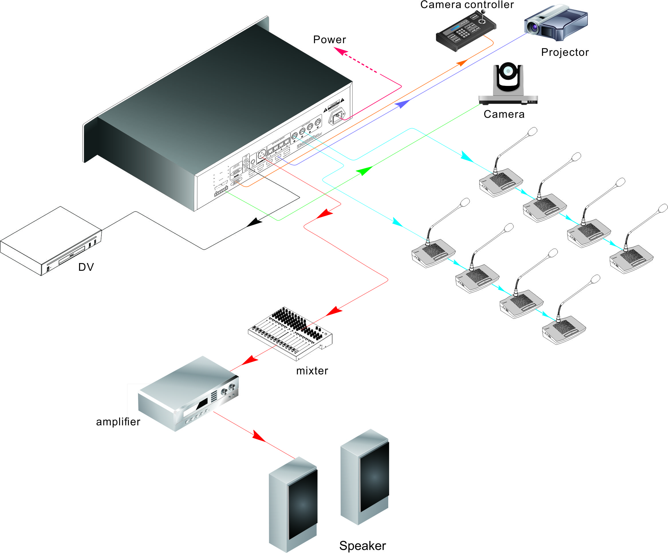YC834 基礎會議系統(tǒng)帶內置喇叭視頻跟蹤功能 YC834 基礎會議系統(tǒng)帶內置喇叭視頻跟蹤功能